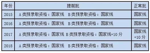 ֔